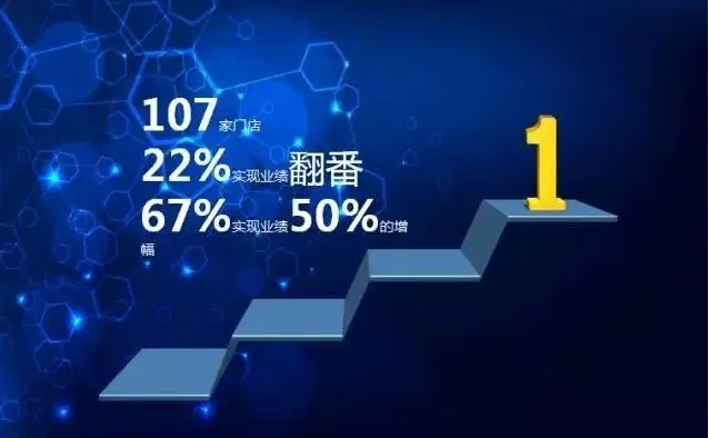 有多少小拇指加盟商是因為這樣一個人在堅持！?。?>
              </a>
            </div>
            <a href=