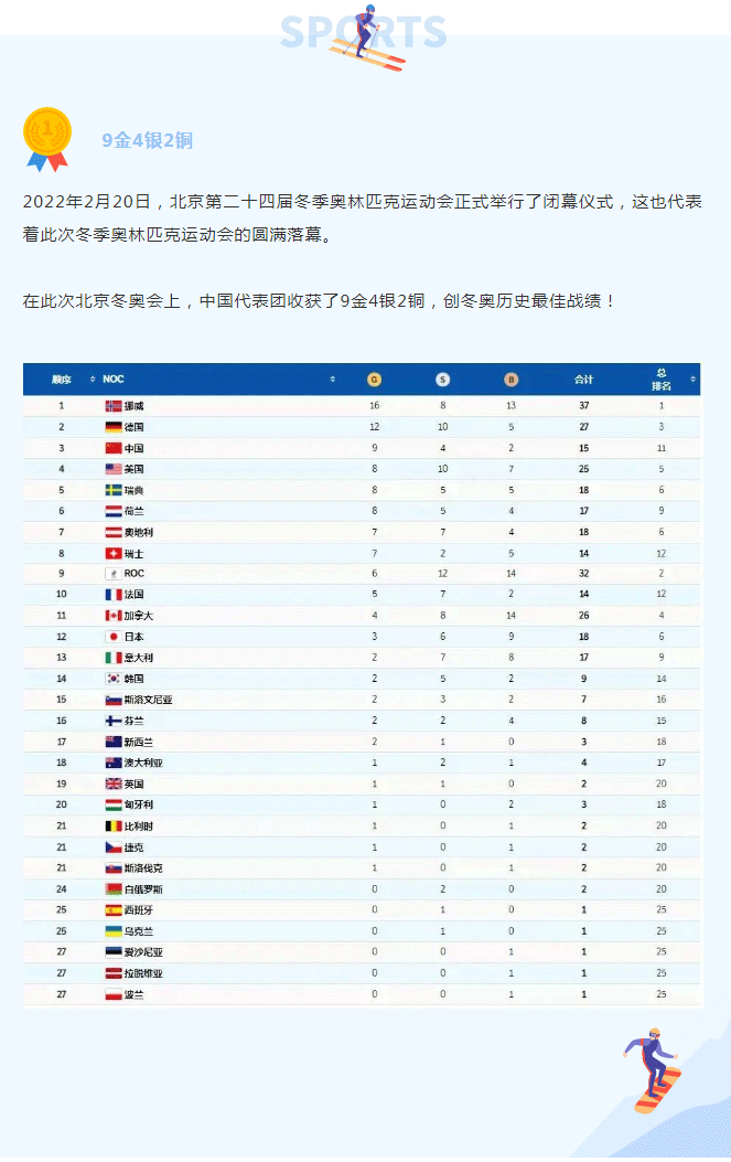 “你永遠(yuǎn)可以相信中國！”第24屆冬季奧林匹克運(yùn)動(dòng)會圓滿落幕_03.gif