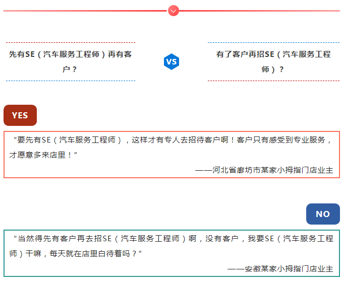 成本VS投資？關(guān)于SE（汽車服務(wù)工程師）的觀點對弈，你和誰更“氣味相投”？_06.gif
