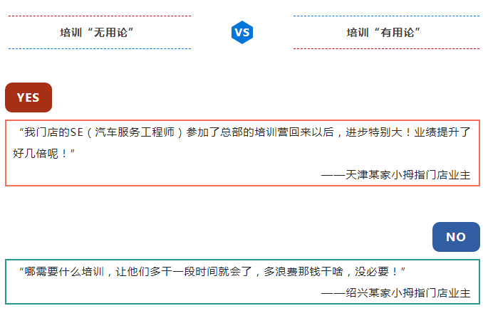 成本VS投資？關(guān)于SE（汽車服務(wù)工程師）的觀點對弈，你和誰更“氣味相投”？_09.gif