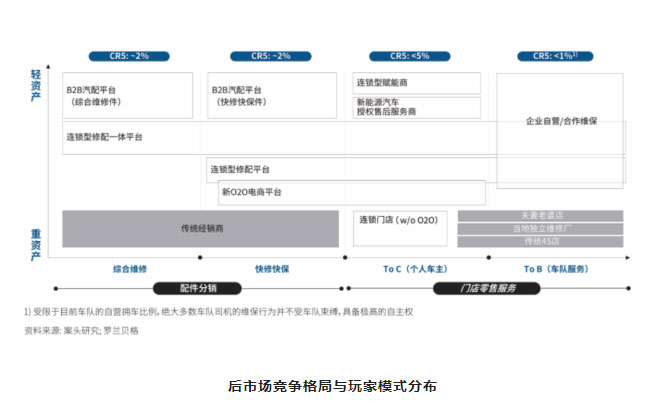 汽后市場迎來行業(yè)大洗牌，誰能抓住先機，誰將拔得頭籌？_10.jpg