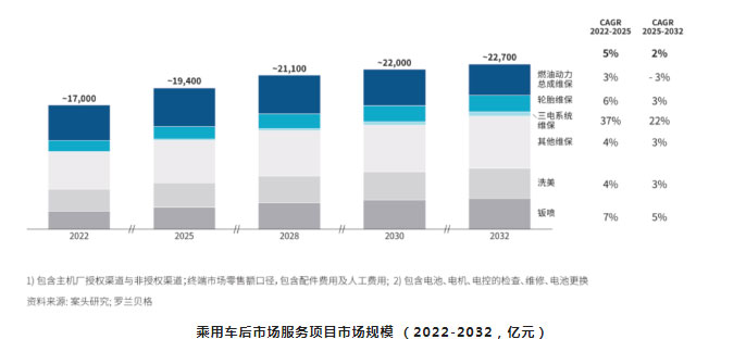 新能源時代下，鈑噴價值凸顯，小拇指油漆將迎來第二高峰_06.jpg