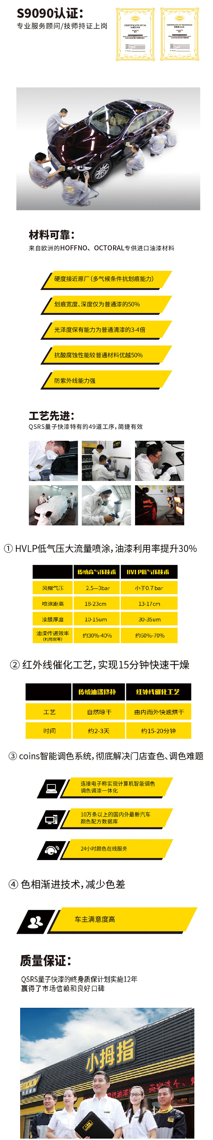 新能源時代下，鈑噴價值凸顯，小拇指油漆將迎來第二高峰_12.jpg